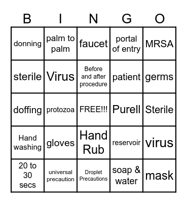 What you should know about Infection Control!! Bingo Card