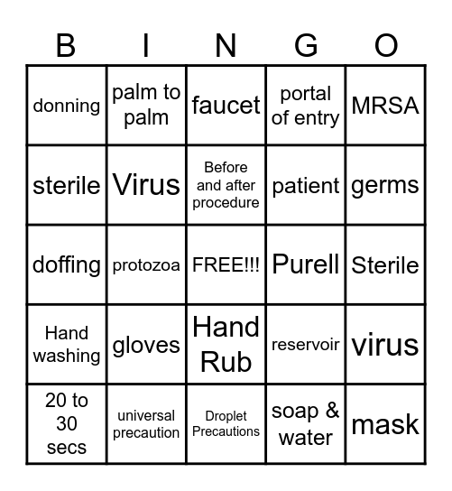 What you should know about Infection Control!! Bingo Card