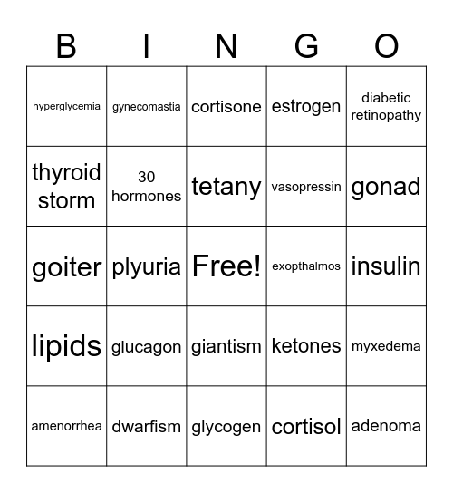 Pathophysiology of Endocrine Diseases Bingo Card