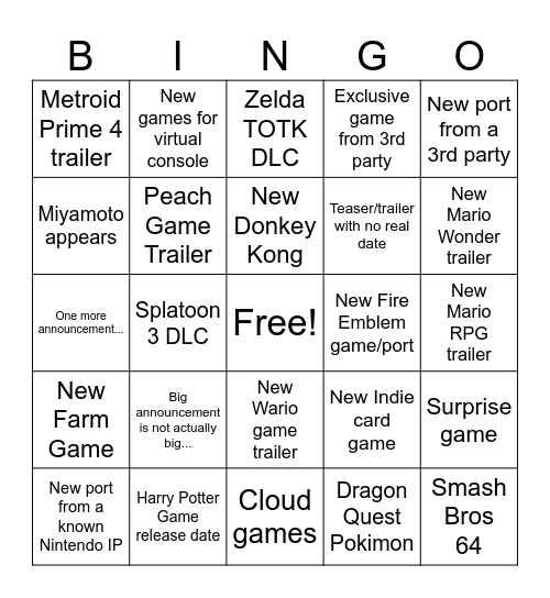 Nintendo Direct February 2023 Predictions Bingo Card