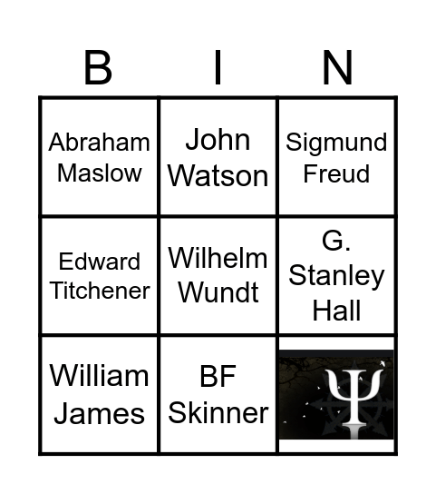 Famous Psychologists Bingo Card