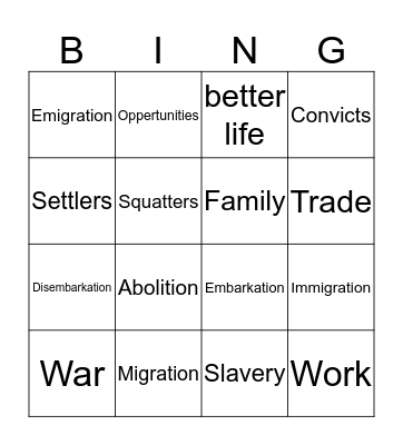 Migration Bingo Card
