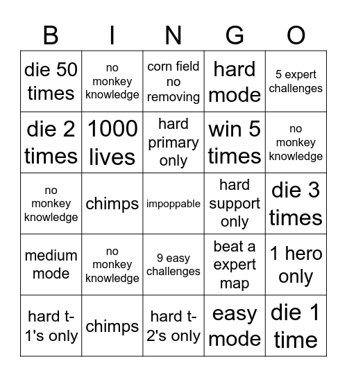 pain Bingo Card