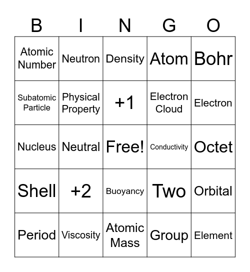 Atomic Bingo Card