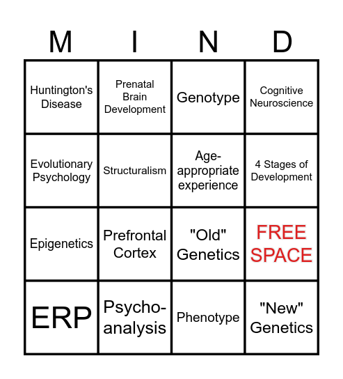 Unit One PSY 252 Review Bingo Card