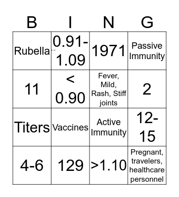 Titers/Vaccinations Bingo Card