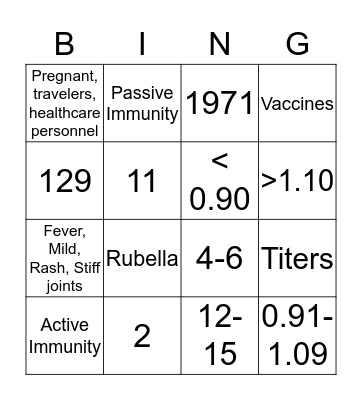Titers/Vaccinations Bingo Card