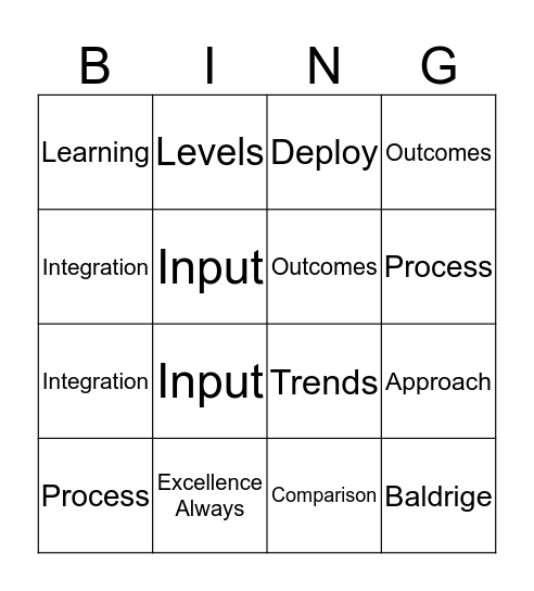 Performance Excellence Bingo Card