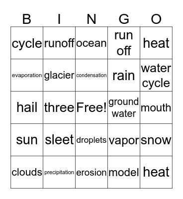 water cycle Bingo Card