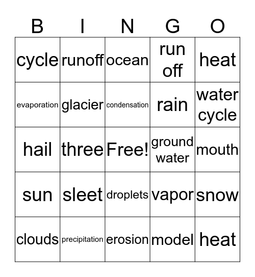 water cycle Bingo Card