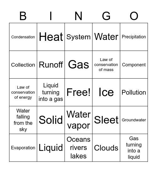Energy, Mass, and The Water Cycle Bingo Card