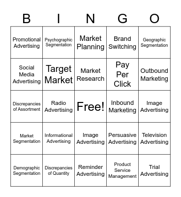 Unit 2 Test Review Bingo Card