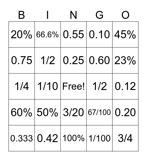 Fraction, Decimal, Percent Bingo Card