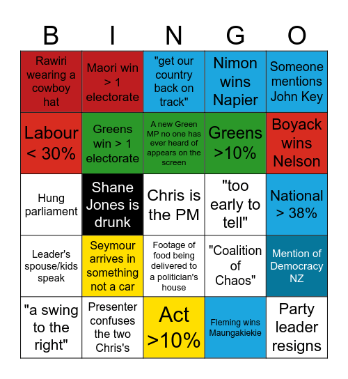 NZ Election Night Bingo Card