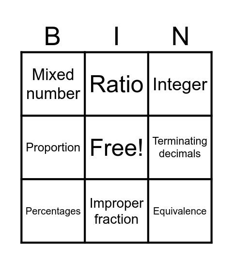 Fractions, Decimals, Percentages, Ratio, and Proportion Bingo Card