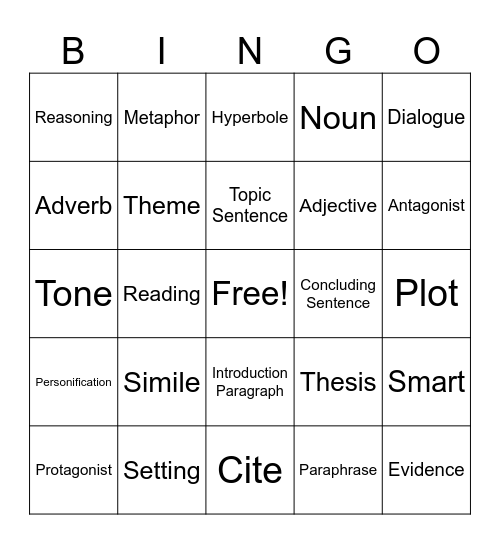 LA 10 Pre Test Knowledge Bingo Card