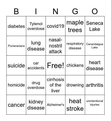 Top Causes of Death for Americans 1-100 Bingo Card