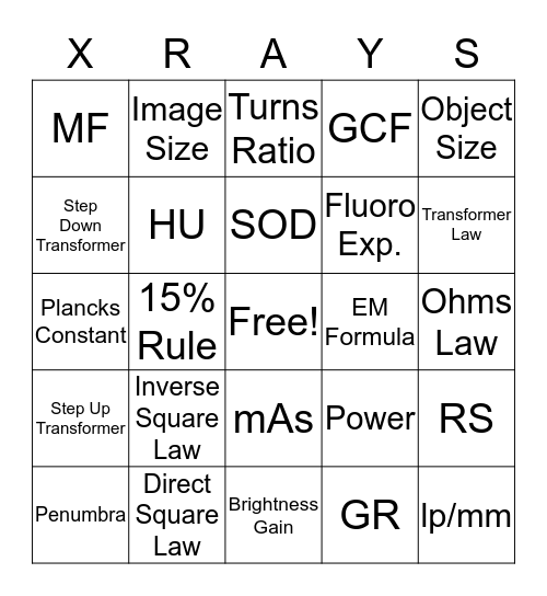 Equations / Concepts Bingo Card