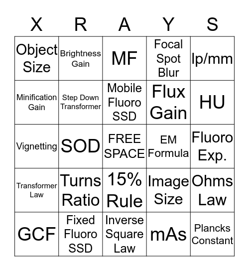 Equation / concepts Bingo Card