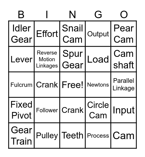 Mechanism Bingo Card