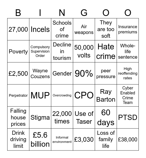 Crime Bingo Card