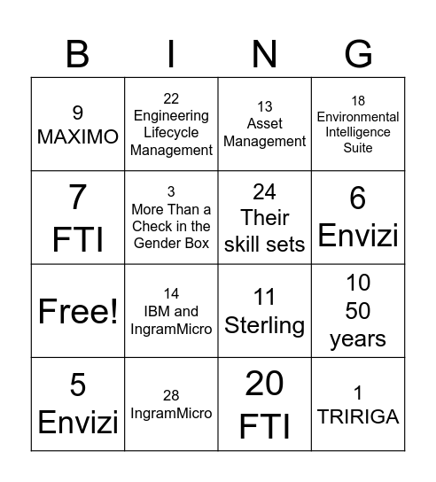 IBM SUSTAINABILITY Bingo Card