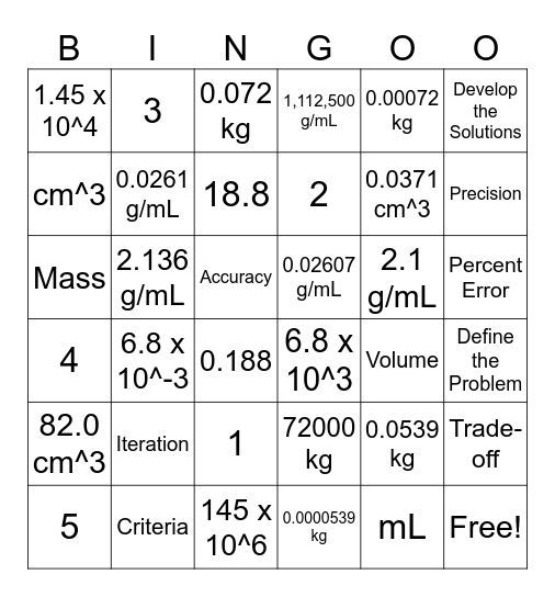 Engineering & Measurement Bingo Card