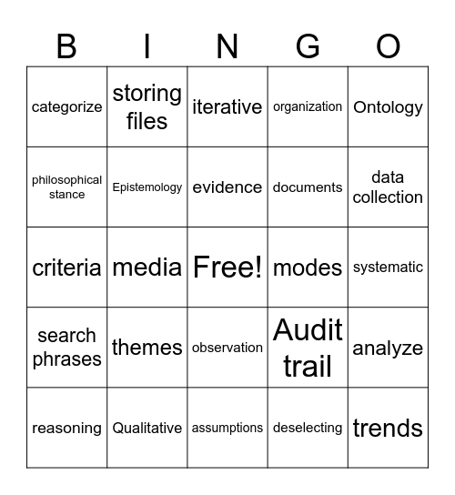 Comprehensive Literature Review Bingo Card