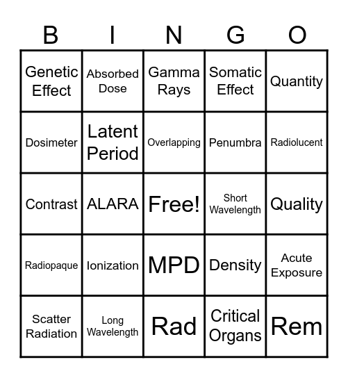 Radiography Bingo Card