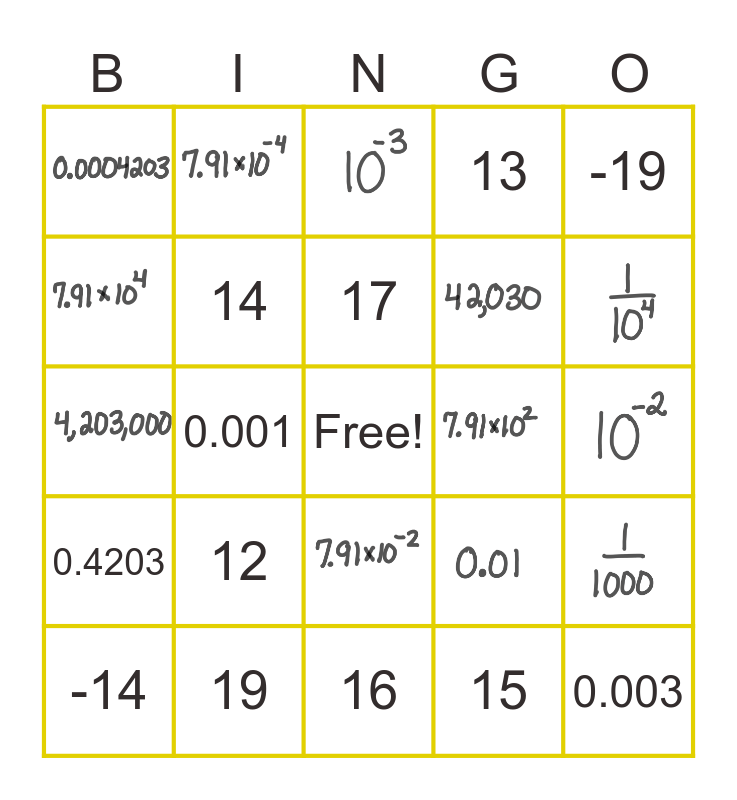 Unit 1 Review Bingo Card