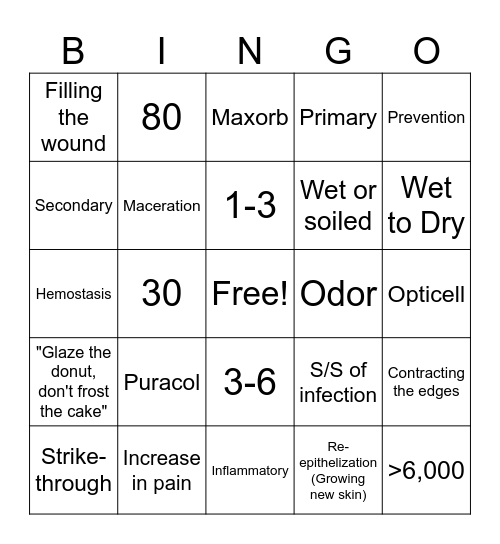 Wound Bingo Card