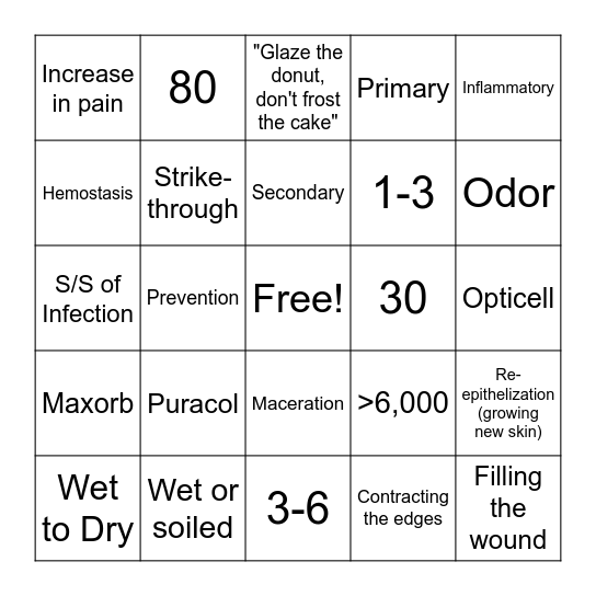 Wound Bingo Card