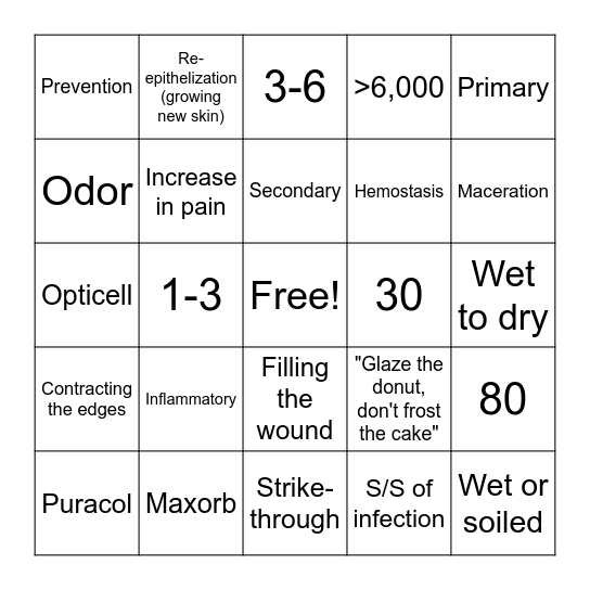 Wound Bingo Card