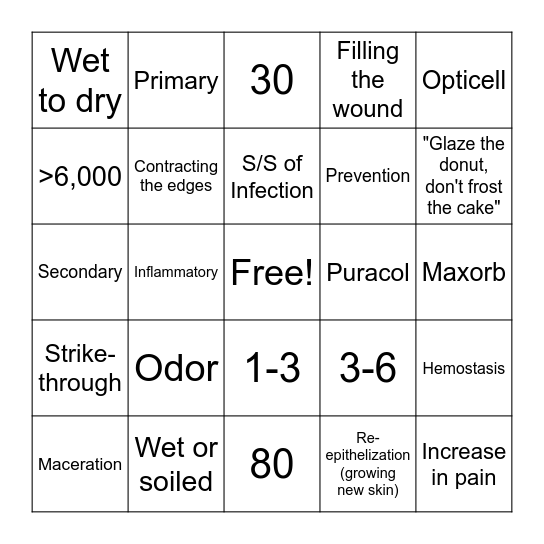 Wound Bingo Card