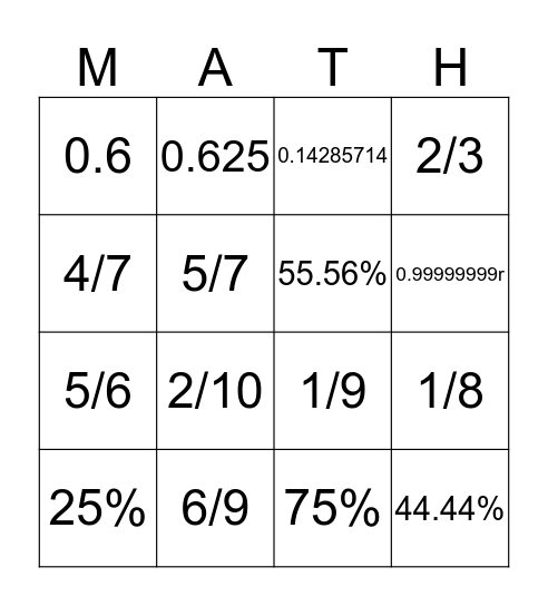 Fractions, Decimals & Percentages Bingo Card