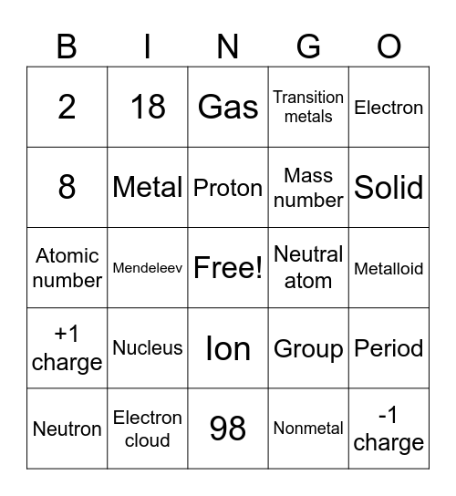Atomic Structure and Periodic Table Bingo Card