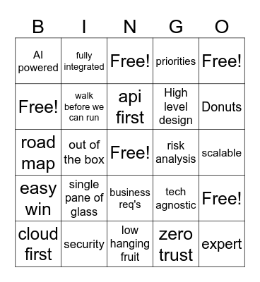 SSaaS Implementations Bingo Card