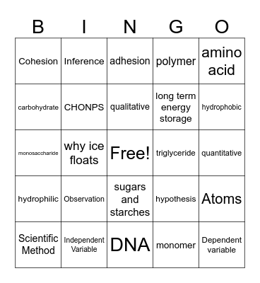 Biology Unit 1 Bingo Card