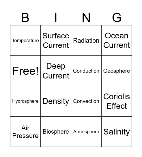 Circulation in the Atmosphere and Ocean Bingo Card