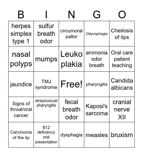 Mouth, Throat, Nose and Sinuses Bingo Card