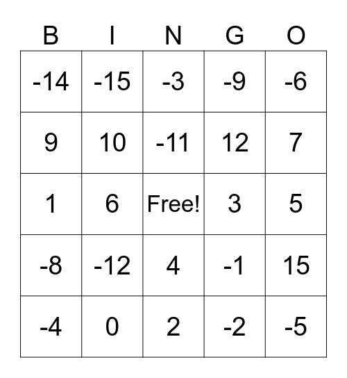 Equations BINGO (two step & distribute) Bingo Card