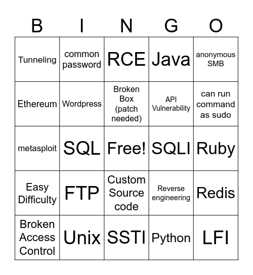 HTB Bingo!! Bingo Card