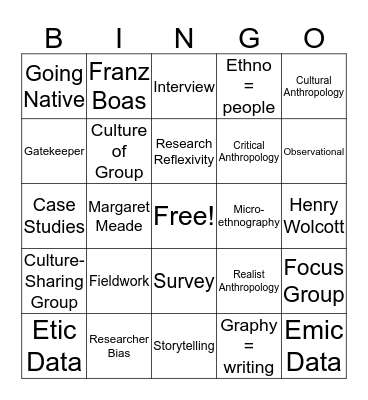 Ethnography Bingo Card