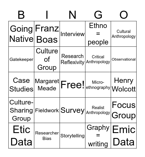 Ethnography Bingo Card