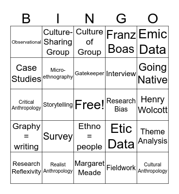 Ethnography Bingo Card