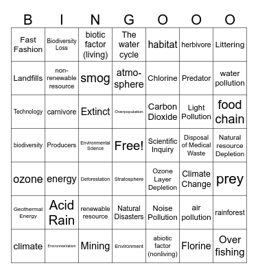 Intro to Environmental Science Bingo Card