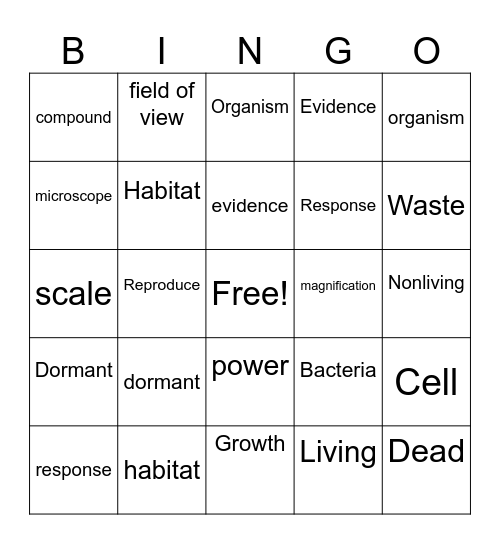 7th Grade Science  1.1 and 1.2 Vocab Bingo Card