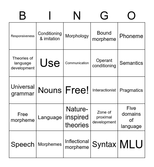 CSD 330 Exam 1 Review BLUE Bingo Card