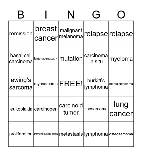 Terminology Chapter 19 Bingo Card