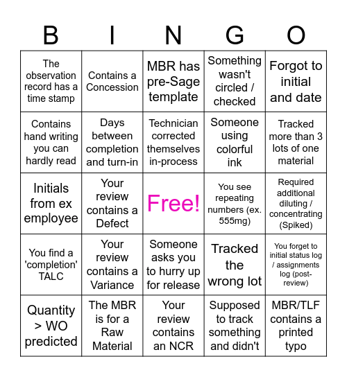 Techlab Reviewer's Bingo Card